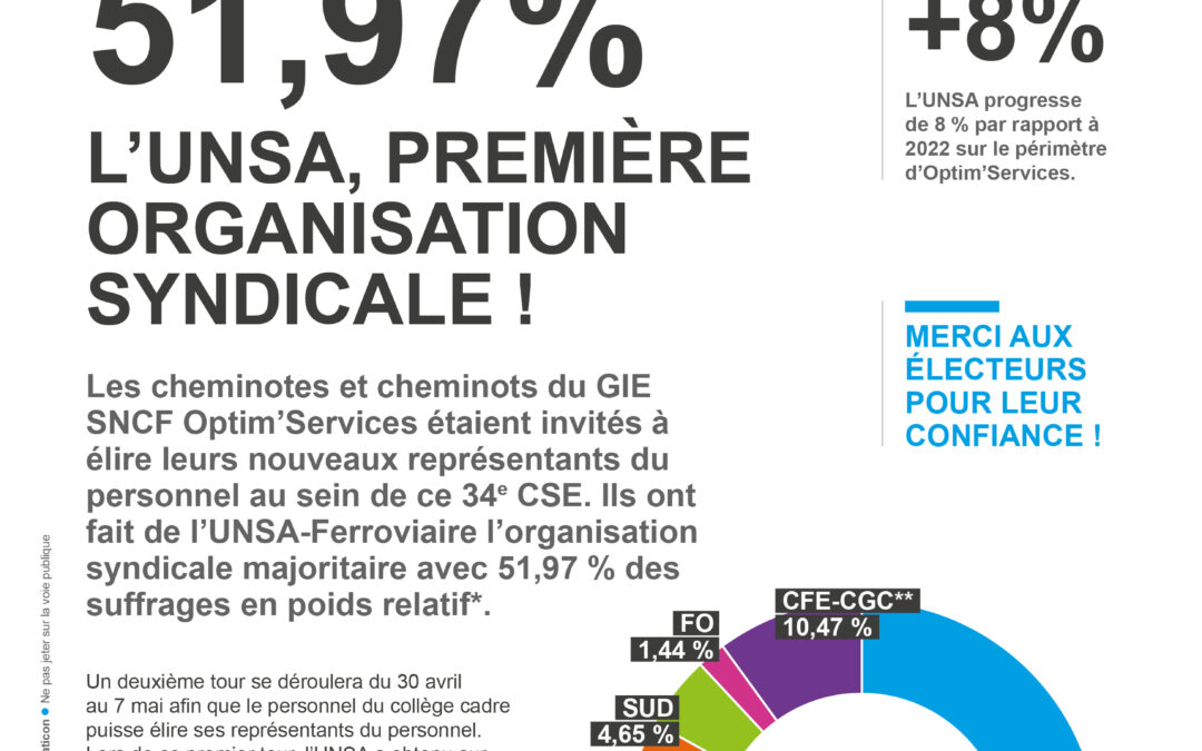 Élections GIE SNCF