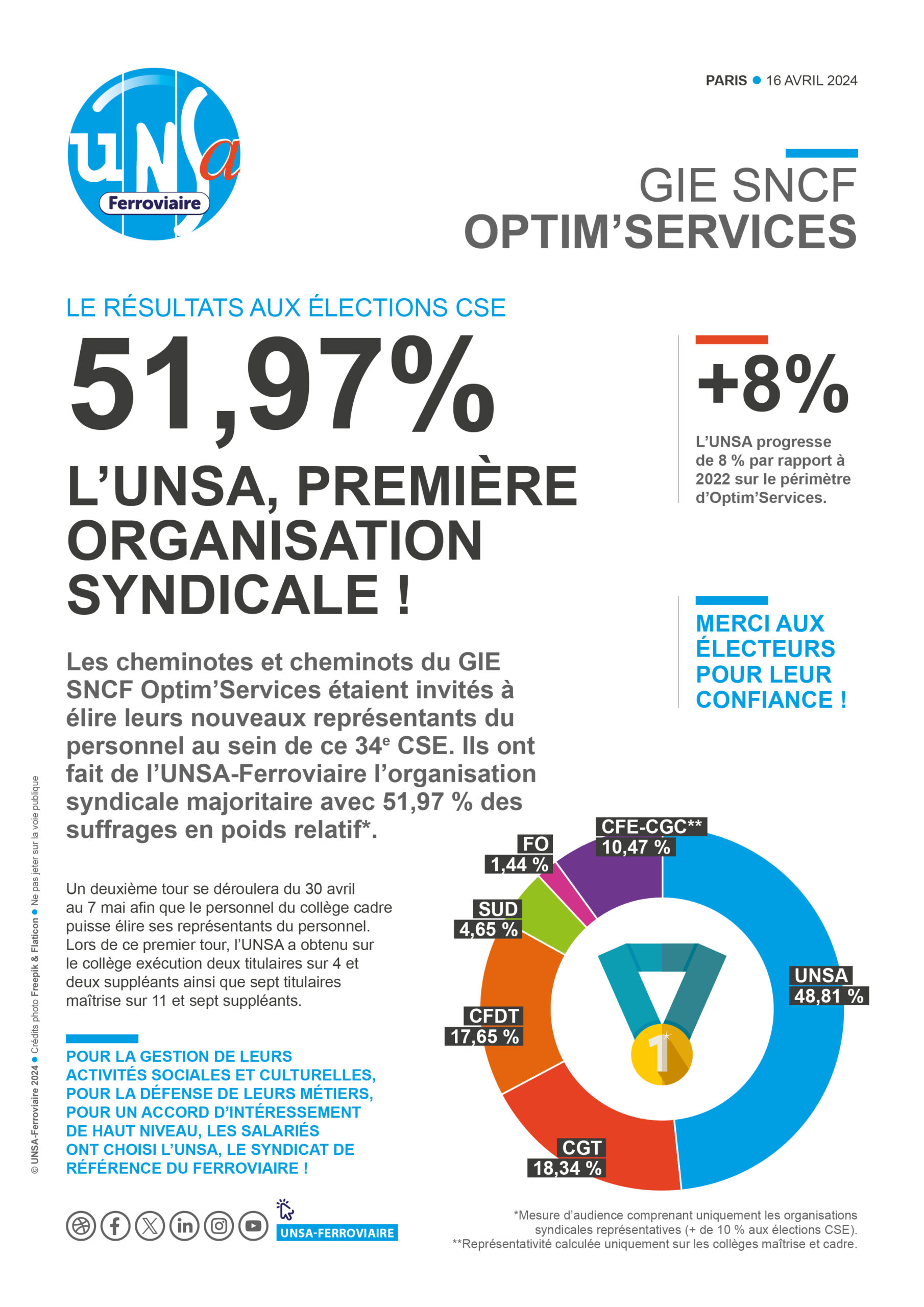 Élections GIE SNCF