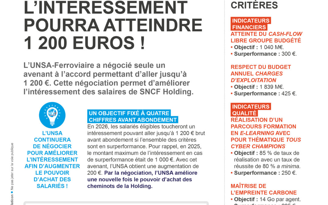 SNCF Holding