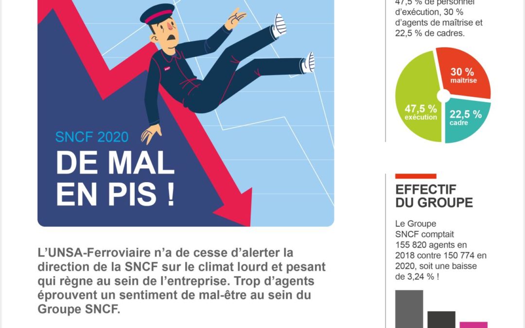 Bilan Social SNCF 2020