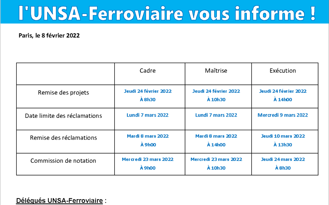 Notations sûreté