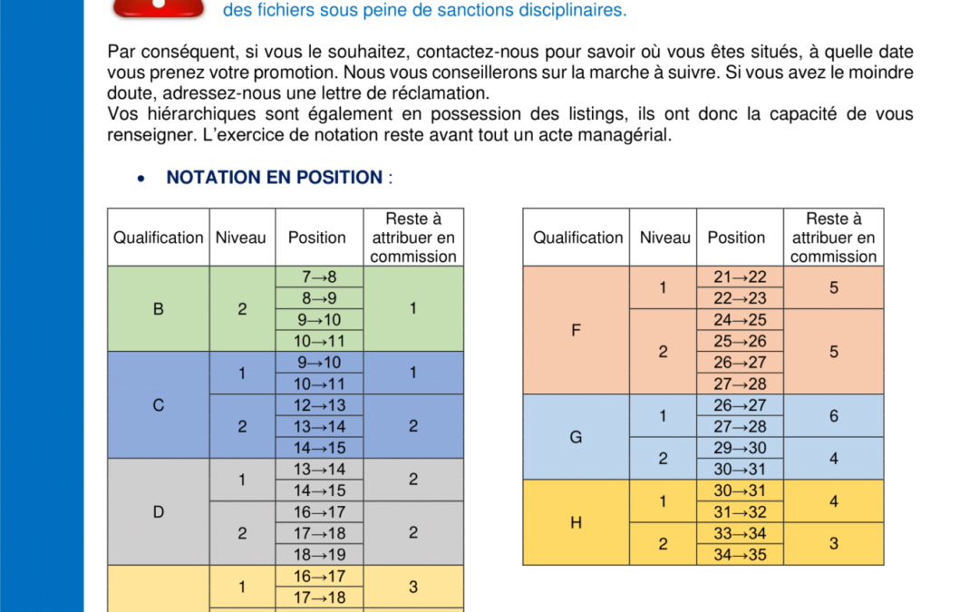 CSE Réseau – DT