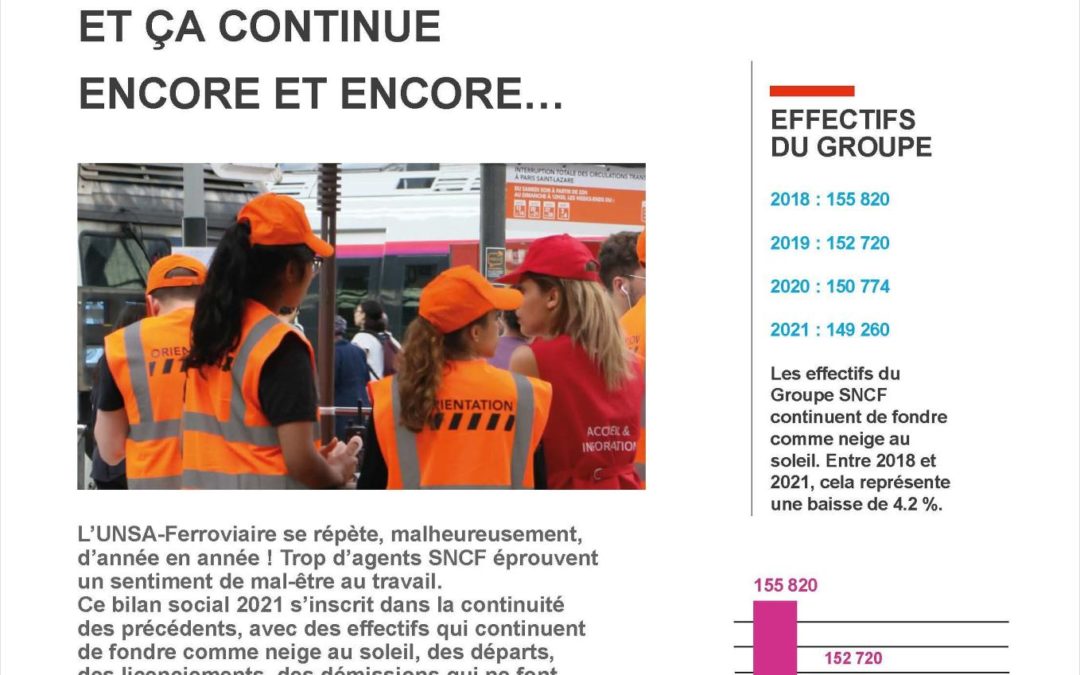 Bilan social 2021