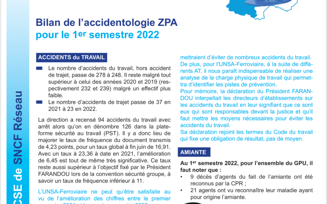 CSE Réseau – ZPA