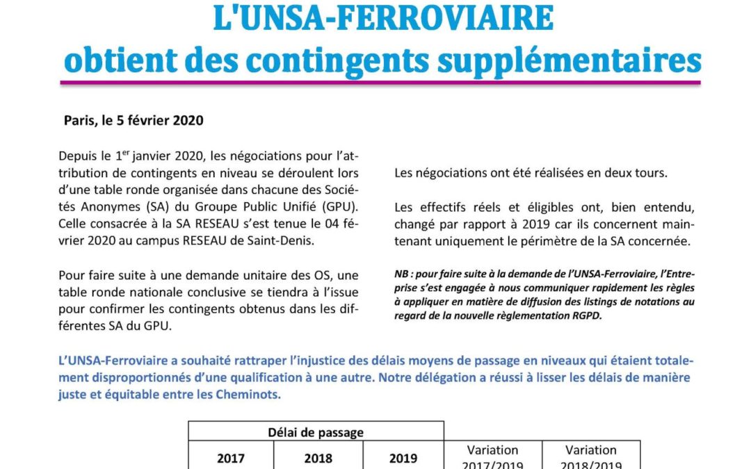 Contingents 2020 S.A Reseau