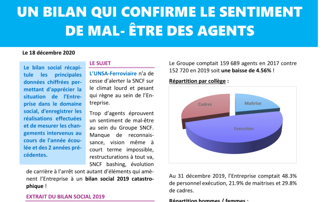 Bilan social 2019