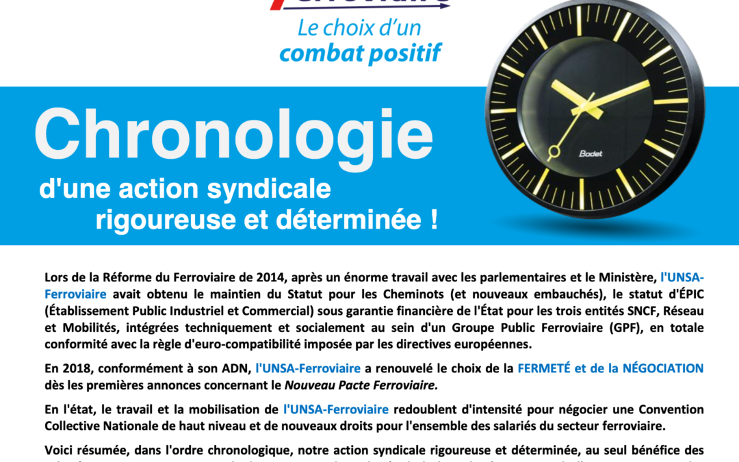 Chronologie