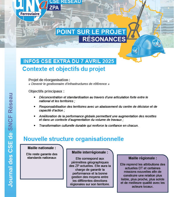 CSE Réseau – ZPA