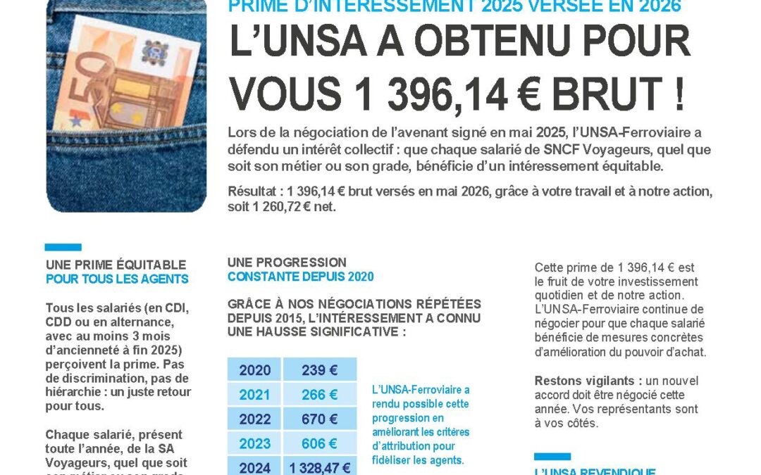 Intéressement SNCF Voyageurs 2026