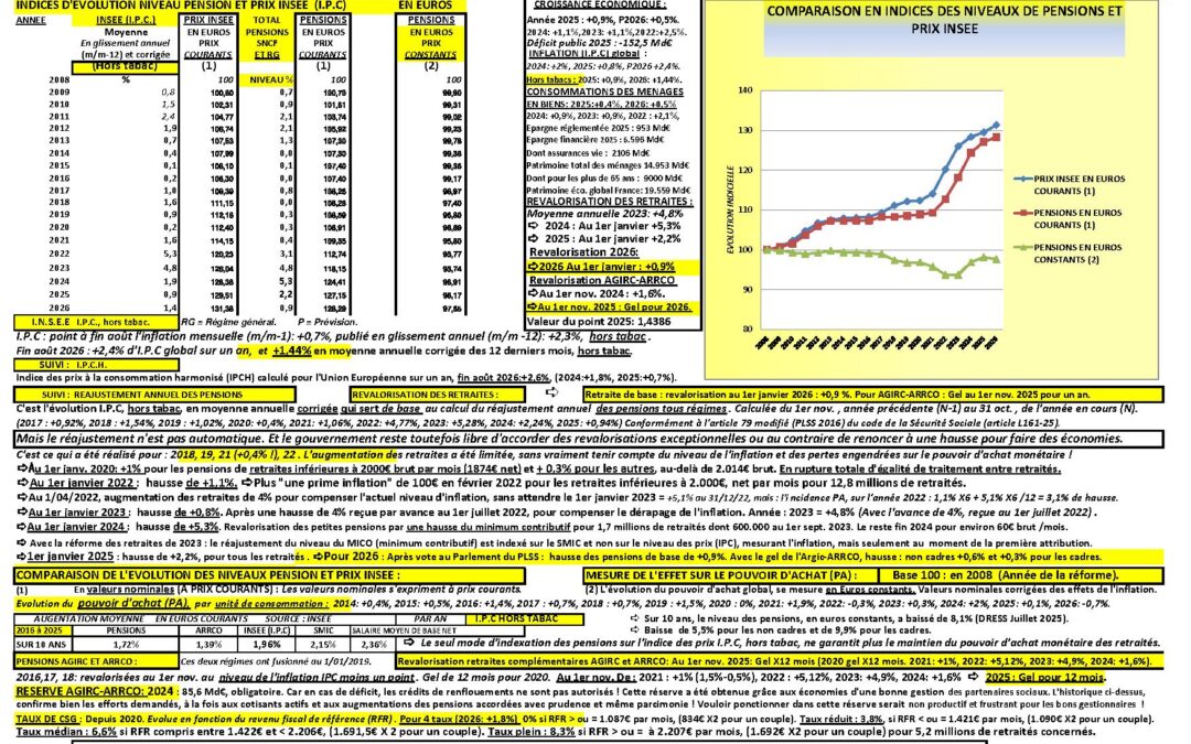 Observatoire des prix et pensions