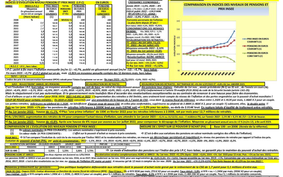 Observatoire des prix et pensions (12 mai 2023)
